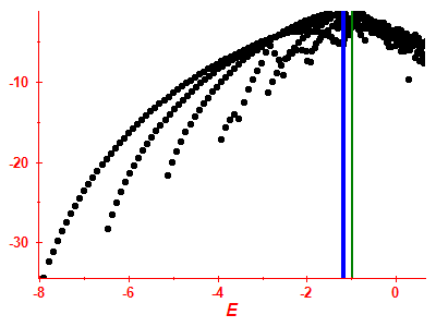 Strength function log